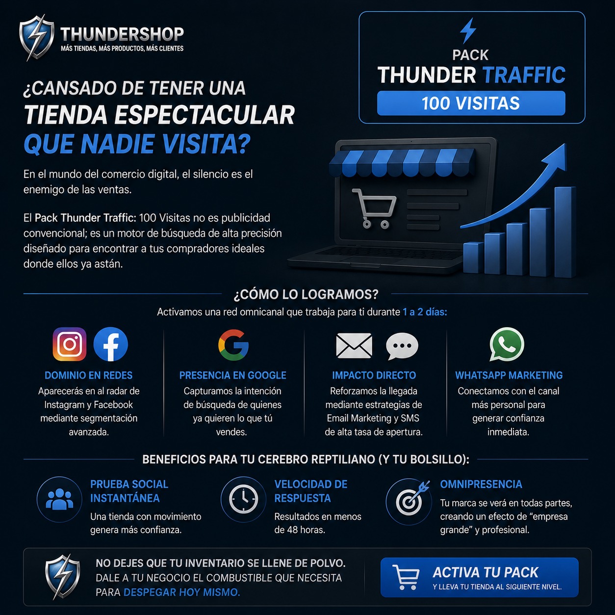100 Visitas a tu Tienda