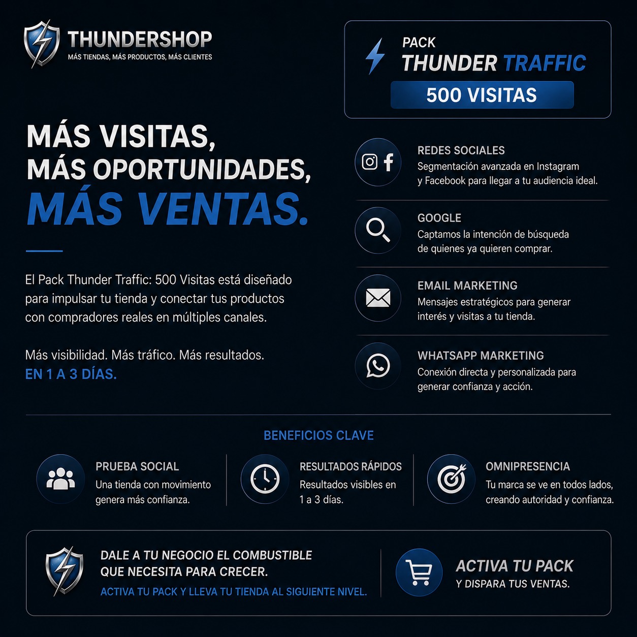 500 Visitas a tu Tienda